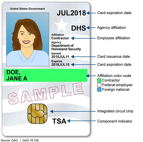 piv smart card driver|what is a piv badge.